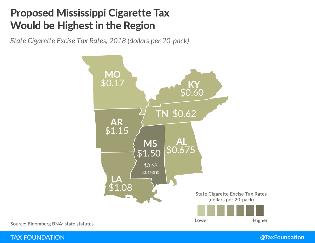 cigarette taxes are an unstable source of revenue mississippi ms revenue